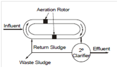 697_Oxidation Ditch.png